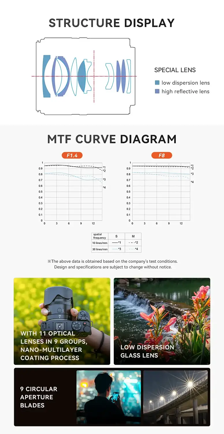 Объектив Yongnuo YN33mm 33 мм F1.4Z DA DSM WL PRO для Nikon Z